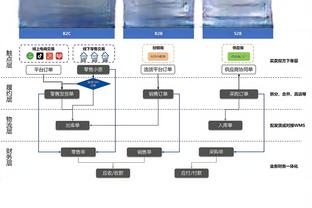 伊涅斯塔：佩德里加维罗德里是西班牙目前最好3人 看好穆西亚拉